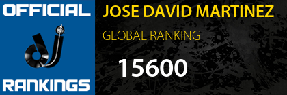 JOSE DAVID MARTINEZ GLOBAL RANKING