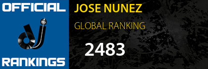 JOSE NUNEZ GLOBAL RANKING