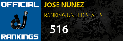JOSE NUNEZ RANKING UNITED STATES