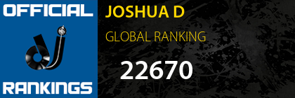 JOSHUA D GLOBAL RANKING