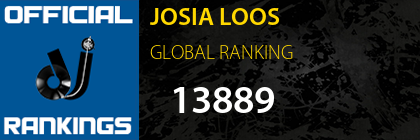 JOSIA LOOS GLOBAL RANKING
