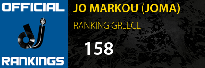 JO MARKOU (JOMA) RANKING GREECE