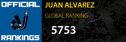 JUAN ALVAREZ GLOBAL RANKING