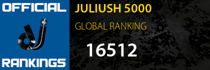 JULIUSH 5000 GLOBAL RANKING
