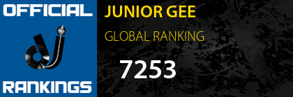 JUNIOR GEE GLOBAL RANKING