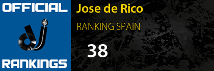 Jose de Rico RANKING SPAIN