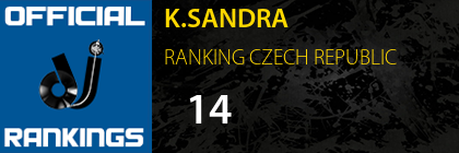 K.SANDRA RANKING CZECH REPUBLIC