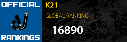 K21 GLOBAL RANKING