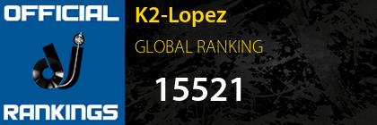 K2-Lopez GLOBAL RANKING