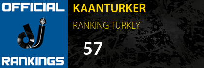 KAANTURKER RANKING TURKEY