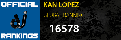 KAN LOPEZ GLOBAL RANKING