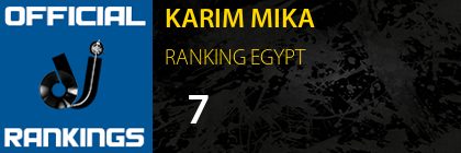 KARIM MIKA RANKING EGYPT
