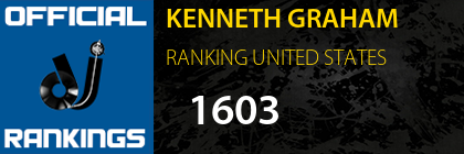 KENNETH GRAHAM RANKING UNITED STATES