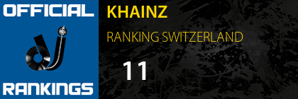KHAINZ RANKING SWITZERLAND