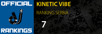 KINETIC VIBE RANKING SERBIA