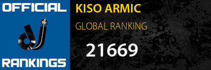 KISO ARMIC GLOBAL RANKING