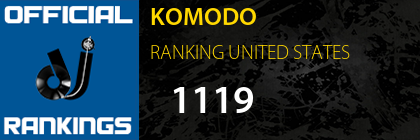 KOMODO RANKING UNITED STATES