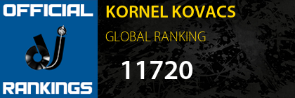 KORNEL KOVACS GLOBAL RANKING