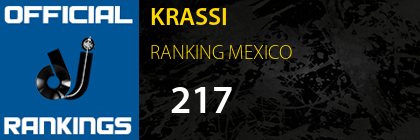 KRASSI RANKING MEXICO
