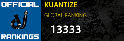 KUANTIZE GLOBAL RANKING