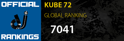 KUBE 72 GLOBAL RANKING