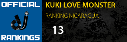 KUKI LOVE MONSTER RANKING NICARAGUA