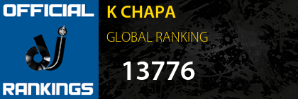 K CHAPA GLOBAL RANKING