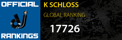 K SCHLOSS GLOBAL RANKING