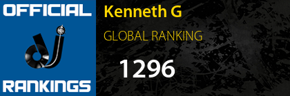 Kenneth G GLOBAL RANKING