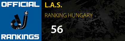 L.A.S. RANKING HUNGARY