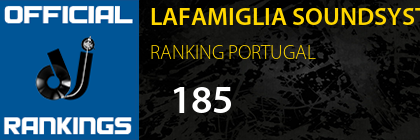 LAFAMIGLIA SOUNDSYSTEM RANKING PORTUGAL
