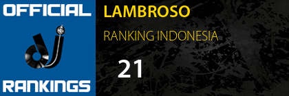 LAMBROSO RANKING INDONESIA