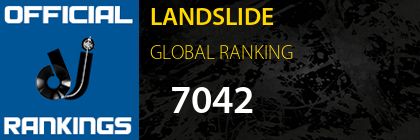 LANDSLIDE GLOBAL RANKING