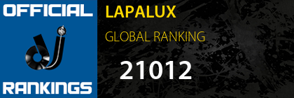 LAPALUX GLOBAL RANKING