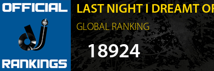 LAST NIGHT I DREAMT OF MONSTERS GLOBAL RANKING