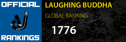 LAUGHING BUDDHA GLOBAL RANKING