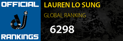 LAUREN LO SUNG GLOBAL RANKING