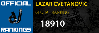 LAZAR CVETANOVIC GLOBAL RANKING