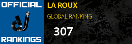 LA ROUX GLOBAL RANKING