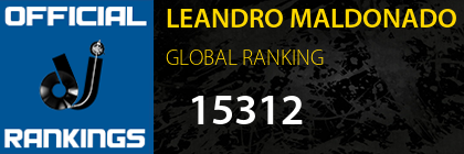 LEANDRO MALDONADO GLOBAL RANKING