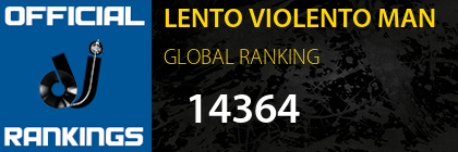 LENTO VIOLENTO MAN GLOBAL RANKING