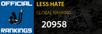 LESS HATE GLOBAL RANKING