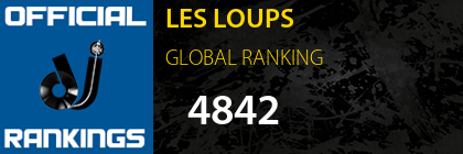 LES LOUPS GLOBAL RANKING