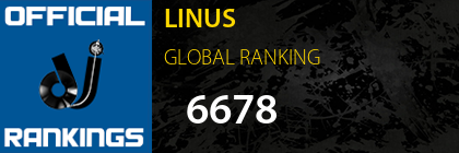 LINUS GLOBAL RANKING