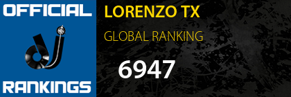 LORENZO TX GLOBAL RANKING
