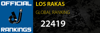 LOS RAKAS GLOBAL RANKING