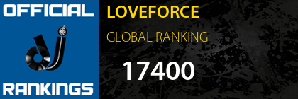 LOVEFORCE GLOBAL RANKING