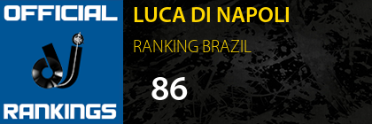LUCA DI NAPOLI RANKING BRAZIL