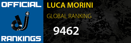 LUCA MORINI GLOBAL RANKING