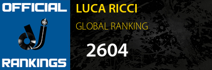 LUCA RICCI GLOBAL RANKING